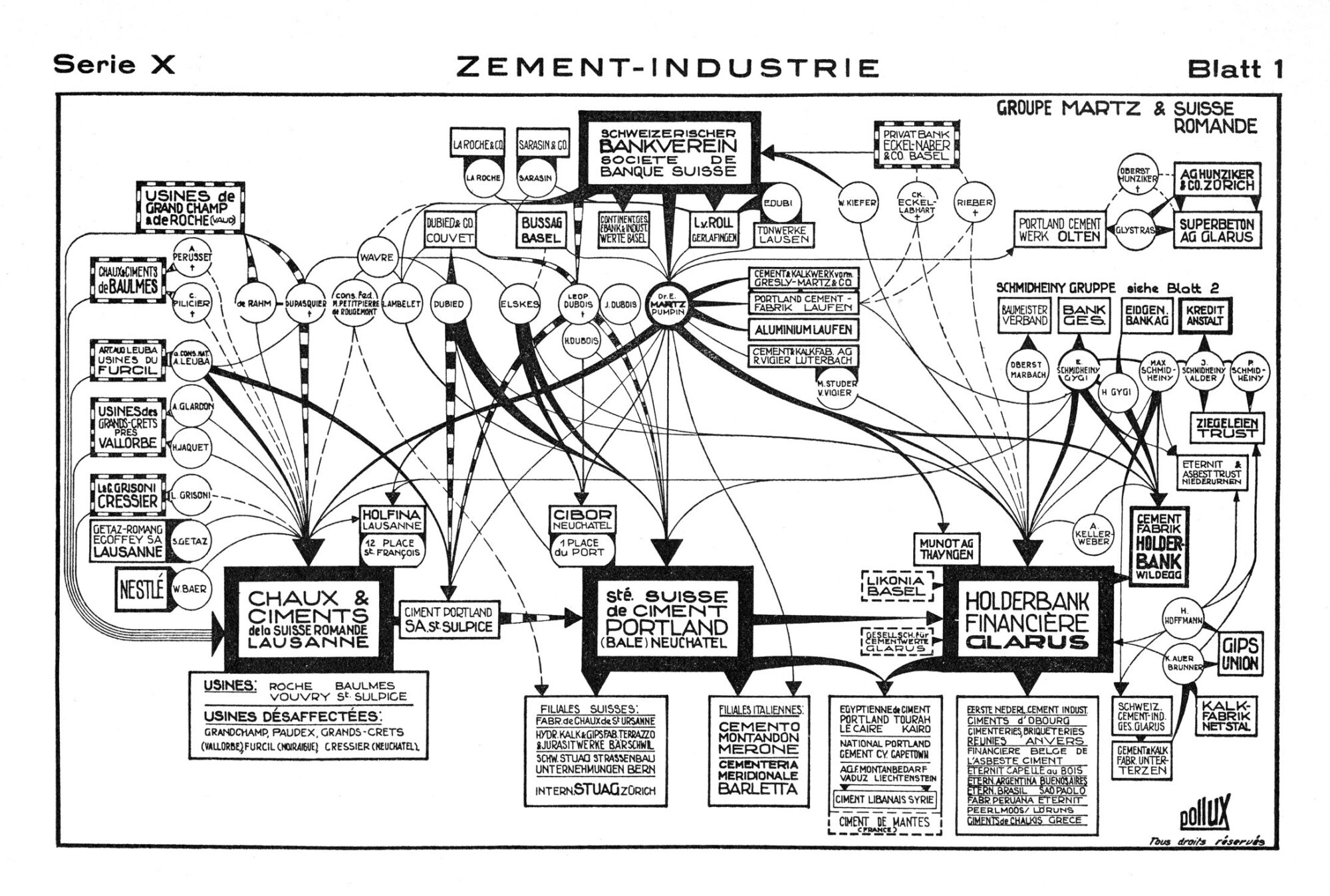 01 Pollux Zement Industrie Blat 1
