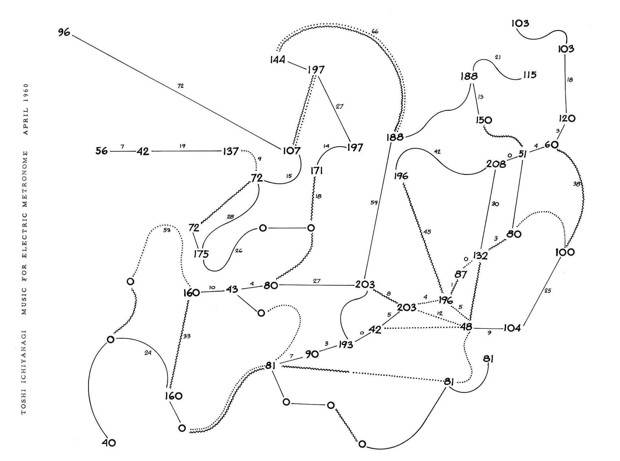 01 Toshi Ichiyanagi Music for Electronic Metronome