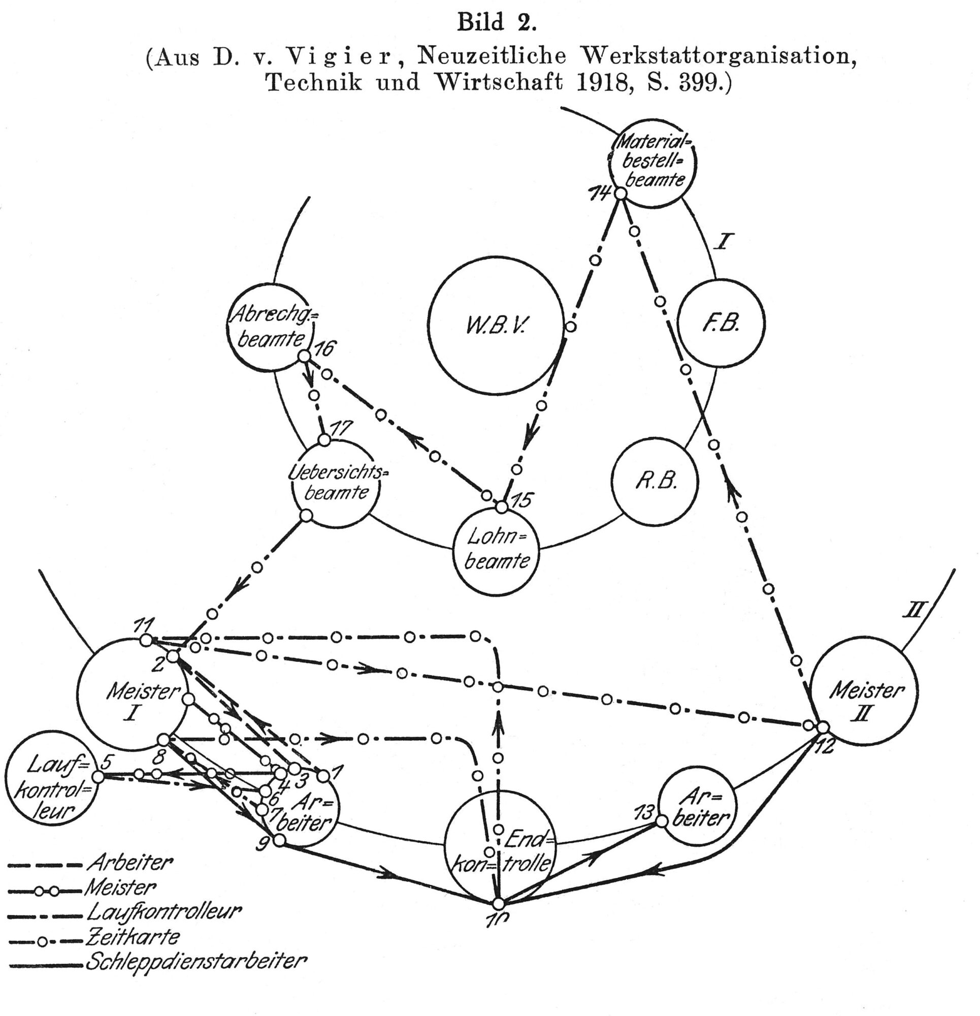 Der Betrieb 1919 Abbildung 2