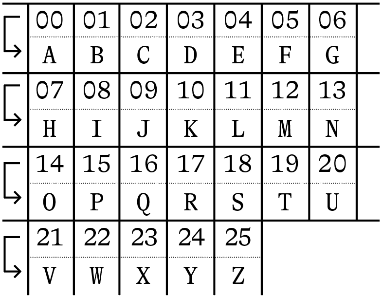 DP Krypto Tabelle 05