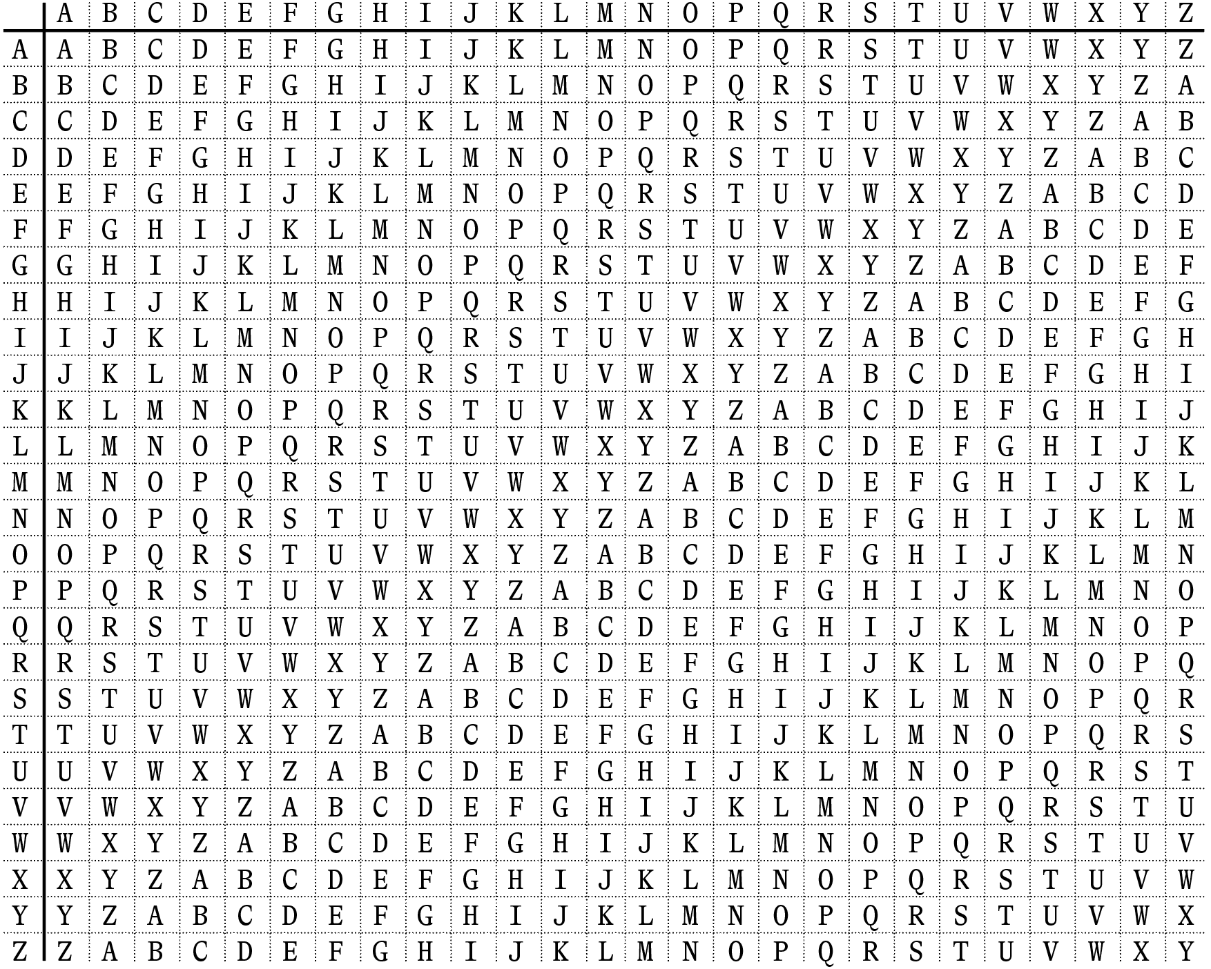 DP Krypto Tabelle 13